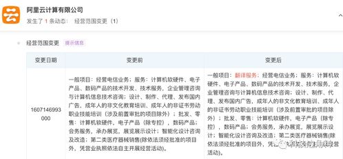 阿里云經營范圍擴展 新增翻譯服務與基礎軟件服務，加速生態布局與技術創新